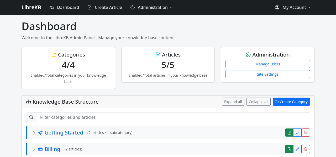 The LibreKB admin dashboard showing category and article counts and the knowledge base structure tree.